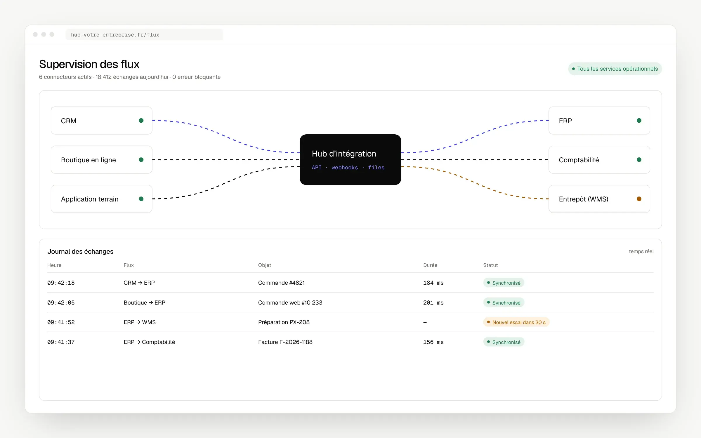 Supervision des intégrations : flux entre CRM, boutique en ligne, ERP, comptabilité et entrepôt